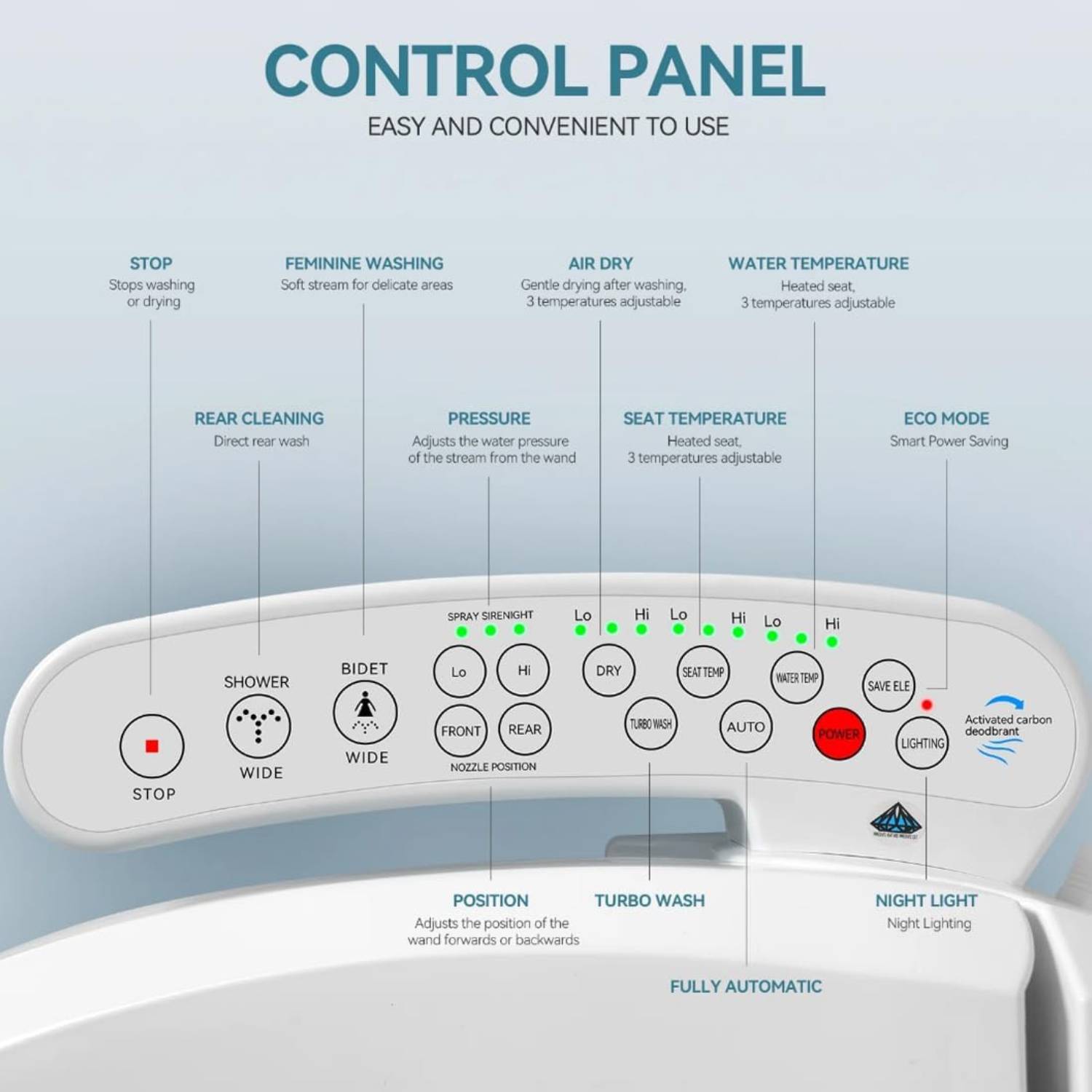 Electric Bidet Seat: image 3
